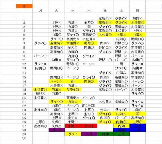 先発ローテーション予想 中２日で下柳には驚きました 隊長53のブログ Labola