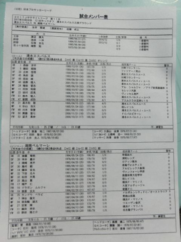 17 Jサテライトリーグ 清水エスパルスvs湘南ベルマーレ 清水エスパルス三保グラウンド Sweetのブログ Labola